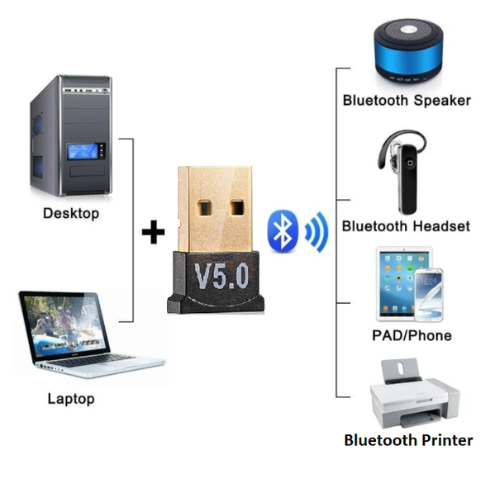 Adaptador USB Bluetooth Para PC 5.0